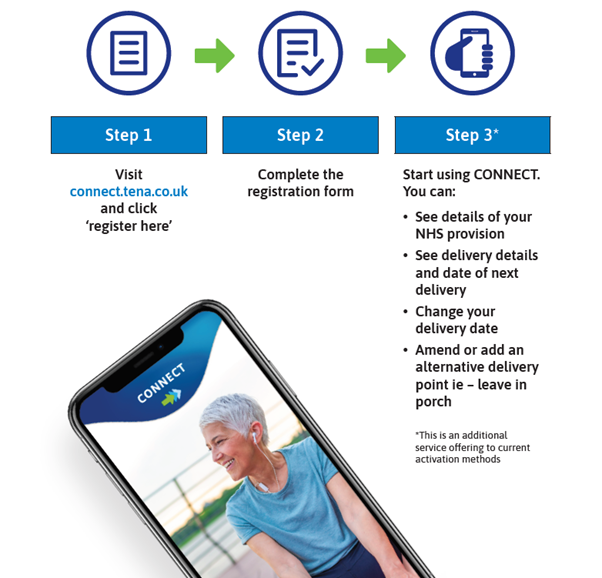 CONNECT registration instructions